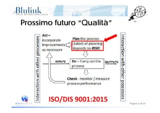 Prossimo futuro “Qualità”Prossimo futuro “Qualità”
Pagina 6 di 5413/11/2014 12:07
ISO/DIS 9001:2015
 