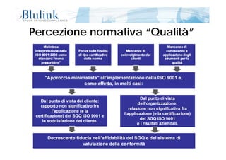 Percezione normativa “Qualità”Percezione normativa “Qualità”
Pagina 8 di 5413/11/2014 12:07
 