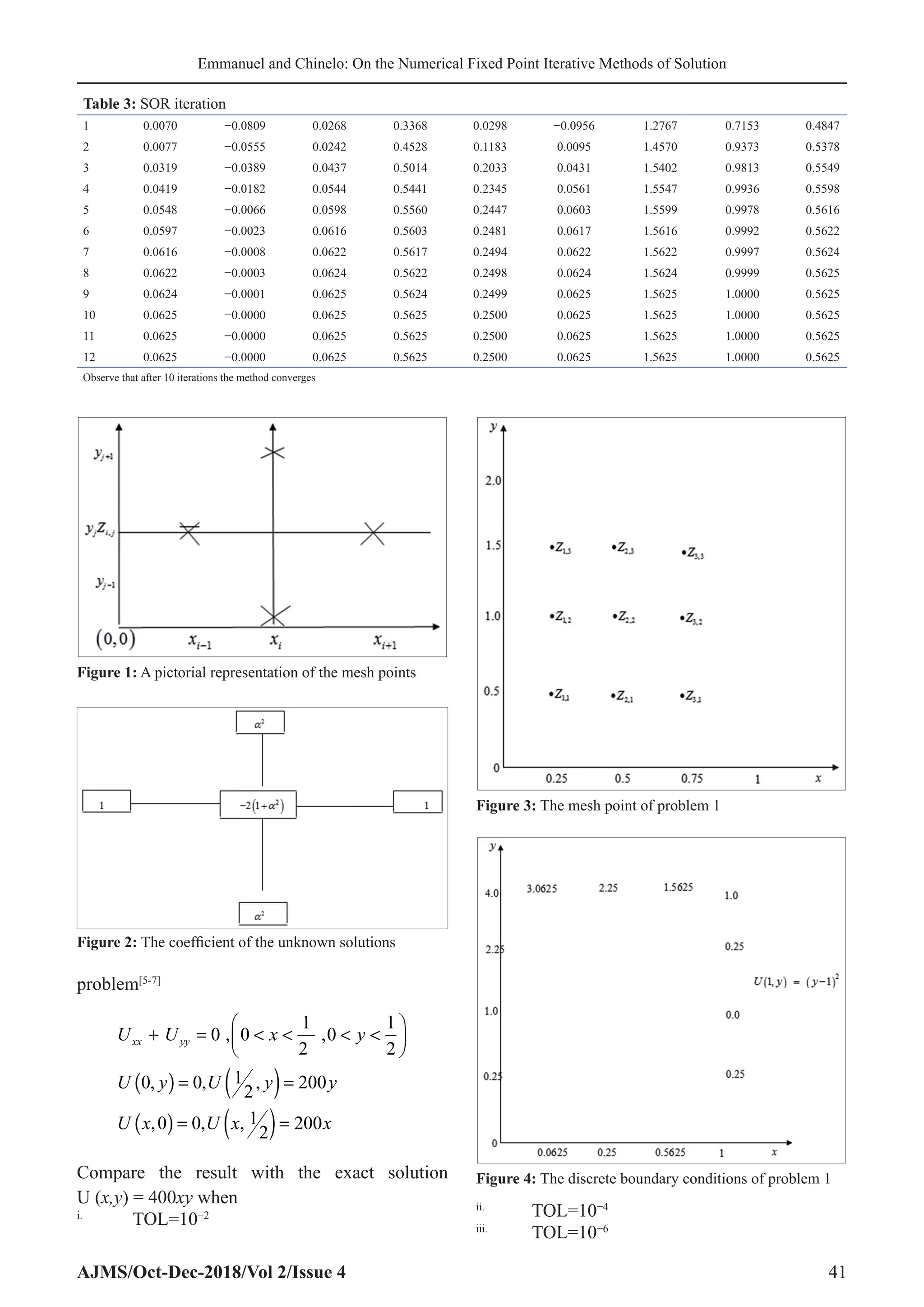 On the Numerical Fixed Point Iterative Methods of Solution for the ...