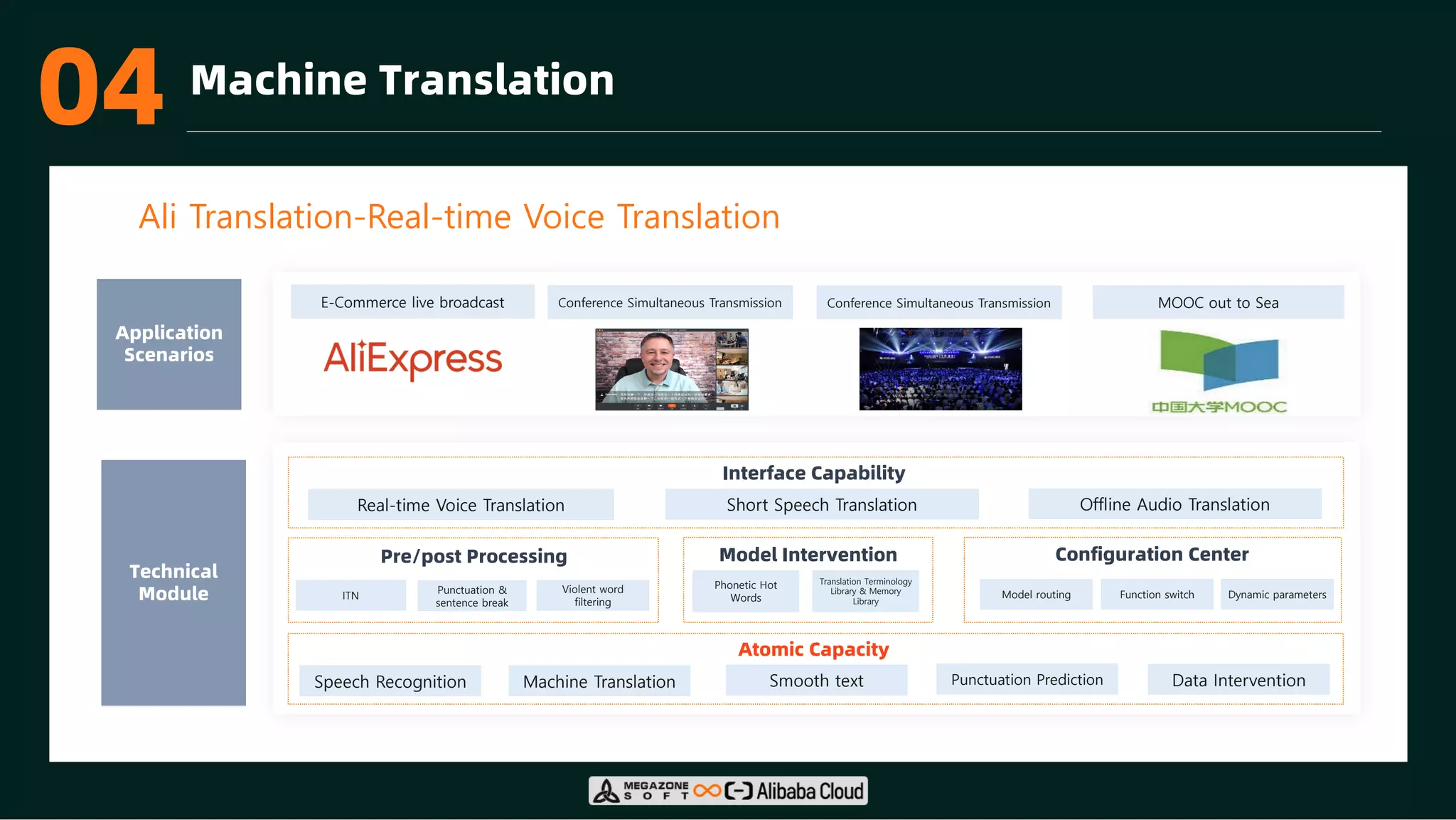 03 Machine Translation
Ali Translation-Real-time Voice Translation
Application
Scenarios
Conference Simultaneous Transmission
Technical
Module
Pre/post Processing
ITN
Model Intervention Configuration Center
Punctuation &
sentence break
Interface Capability
Real-time Voice Translation Short Speech Translation Offline Audio Translation
Violent word
filtering
Phonetic Hot
Words Model routing Function switch Dynamic parameters
Atomic Capacity
Speech Recognition Machine Translation Smooth text Punctuation Prediction Data Intervention
E-Commerce live broadcast Conference Simultaneous Transmission MOOC out to Sea
Translation Terminology
Library & Memory
Library
04
 
