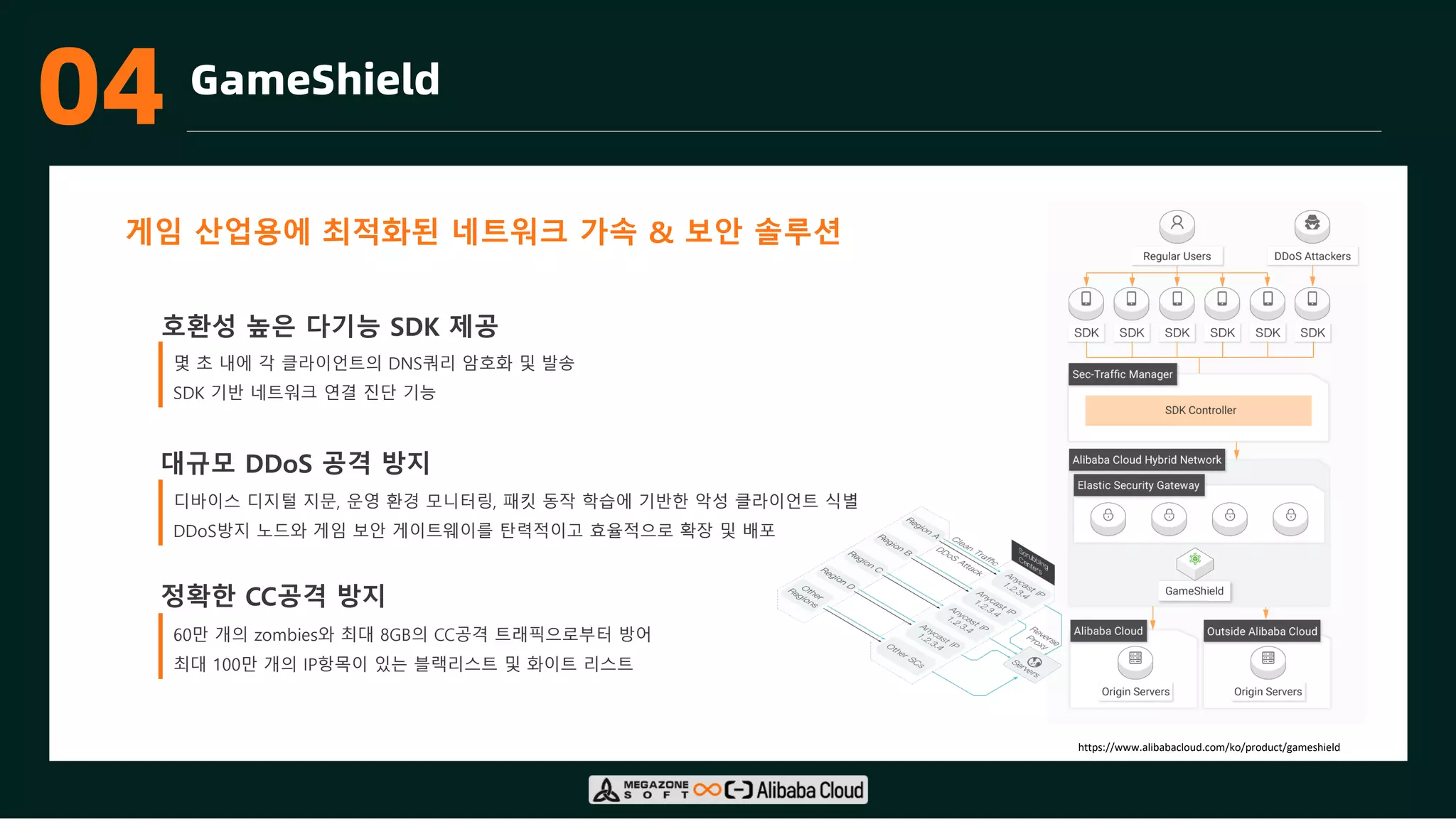 03 GameShield
https://www.alibabacloud.com/ko/product/gameshield
호환성 높은 다기능 SDK 제공
대규모 DDoS 공격 방지
정확한 CC공격 방지
몇 초 내에 각 클라이언트의 DNS쿼리 암호화 및 발송
SDK 기반 네트워크 연결 진단 기능
디바이스 디지털 지문, 운영 환경 모니터링, 패킷 동작 학습에 기반한 악성 클라이언트 식별
DDoS방지 노드와 게임 보안 게이트웨이를 탄력적이고 효율적으로 확장 및 배포
60만 개의 zombies와 최대 8GB의 CC공격 트래픽으로부터 방어
최대 100만 개의 IP항목이 있는 블랙리스트 및 화이트 리스트
게임 산업용에 최적화된 네트워크 가속 & 보안 솔루션
04
 