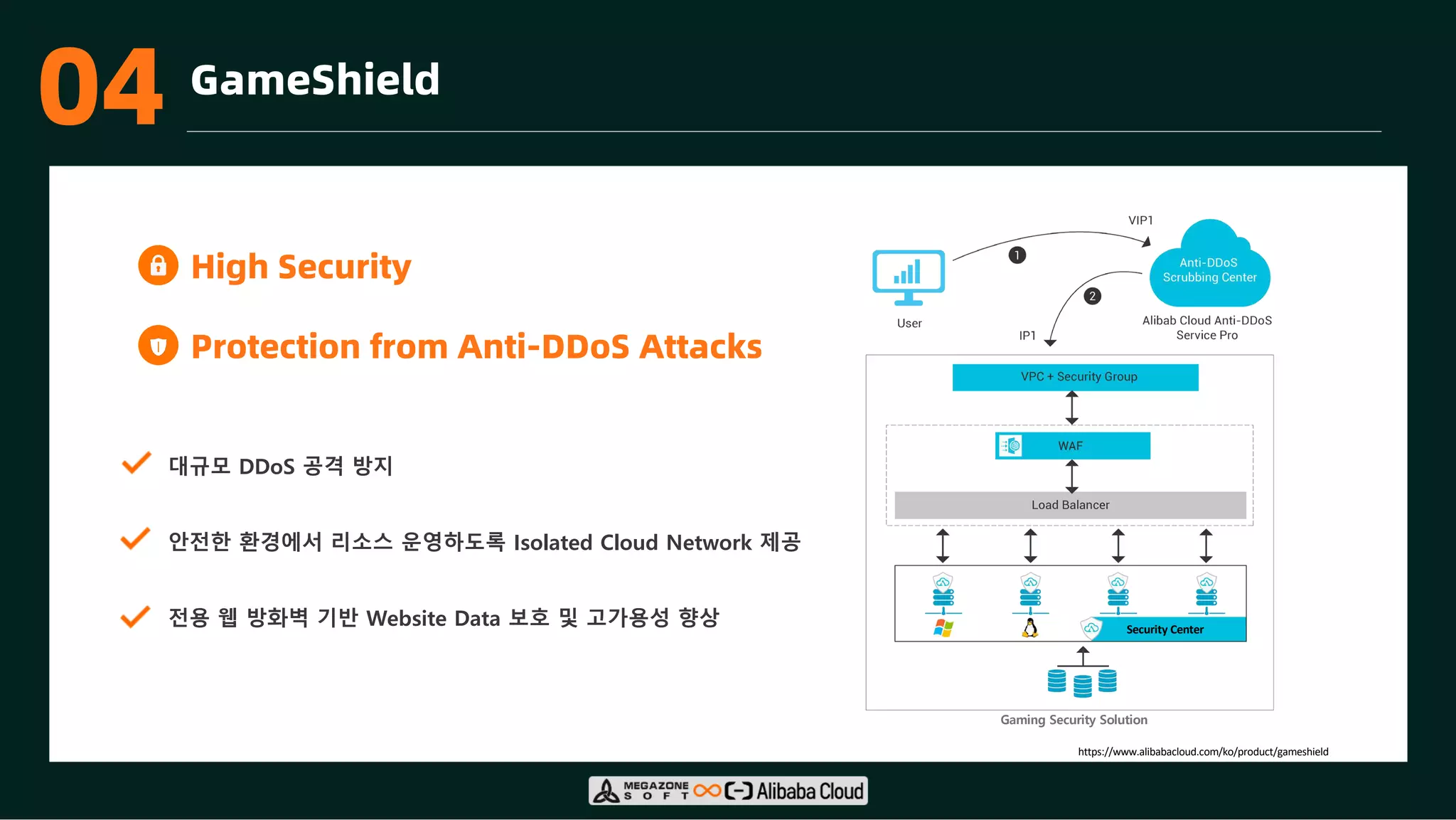 03 GameShield
대규모 DDoS 공격 방지
안전한 환경에서 리소스 운영하도록 Isolated Cloud Network 제공
전용 웹 방화벽 기반 Website Data 보호 및 고가용성 향상
High Security
Protection from Anti-DDoS Attacks
Gaming Security Solution
https://www.alibabacloud.com/ko/product/gameshield
Security Center
04
 