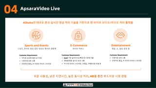 03 ApsaraVideo Live
스포츠, 콘서트 등과 같은 대규모 행사의 생중계
Customer Requirement
ü 저작권 보호에 대한 요구사항
ü 시청자와 상호 소통
ü 안정적인 품질, 저 지연의 라이브 스트리밍
라이브 커머스
Customer Requirement
ü SaaS 기반 솔루션으로 빠르게 시장에 진출
ü 채팅을 통한 실시간 상호 소통
ü 저 지연 라이브 스트리밍, 고화질, 구매링크로 연결 등
게임, 쇼, 일상 공유 등
Customer Requirement
ü 시청자와 상호 소통
ü 안정적인 품질, 저 지연의 라이브 스트리밍
쉬운 사용성, 낮은 지연시간, 높은 동시성 처리, HD를 통한 부드러운 시청 경험
Sports and Events E-Commerce Entertainment
Alibaba의 대규모 분산 실시간 영상 처리 기술을 기반으로 한 라이브 오디오/비디오 처리 플랫폼
04
 