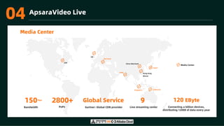 03 ApsaraVideo Live
Media Center
Japan
Hong Kong
Macao
UK
Singapore
India
Germany
Indonesia
China Mainland
USA
Media Center
Bandwidth
150Tbps
2800+
PoPs Gartner: Global CDN provider
120 EByte
Connecting a billion devices,
distributing 120EB of data every year
Global Service 9
Live streaming center
04
 