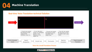 03 Machine Translation
Real-time Voice Translation-technical Solution
Voice the overall Translation Process
Speech
Recognition
Smooth text Punctuation
Machine
Translation
Source language
Audio
Target language
Translation
... If we do not control
the frequency of the
output of this
translation result. So...
... If what? We don't
control, this translation
results the the
frequency of the
output. So...
... If we do not control
the frequency of the
translation result
output, then...
... If we do not control
the freq-uency of the t
ra-nslation result outpu
t, then...
Translation
Voice
04
 