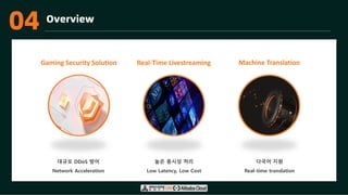03 Overview
Real-Time Livestreaming
Gaming Security Solution
대규모 DDoS 방어
Network Acceleration
높은 동시성 처리
Low Latency, Low Cost
Machine Translation
다국어 지원
Real-time translation
04
 