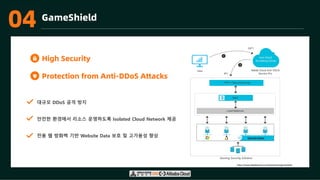 03 GameShield
대규모 DDoS 공격 방지
안전한 환경에서 리소스 운영하도록 Isolated Cloud Network 제공
전용 웹 방화벽 기반 Website Data 보호 및 고가용성 향상
High Security
Protection from Anti-DDoS Attacks
Gaming Security Solution
https://www.alibabacloud.com/ko/product/gameshield
Security Center
04
 