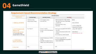 03 GameShield
Requirement-based Recommendation Strategy
Key Requirements of Anti-DDoS in
Gaming Industry
Anti-DDoS Solution
Anti-DDoS Origin Anti-DDoS Premium GameShield
1. 대용량 DDoS 공격 방어법
§Origin basic, 5Gbps
§Origin enterprise, 20Gbps
§T-level mitigation capacity
§T-level 방어 능력
§위험 관리 방법 및 알고리즘을 사용하여
게임 산업이 대규모 DDoS 공격을 완화할
수 있도록 지원
§대규모 DDoS attacks (T-level)
효과적 방어
Remark
§UDP는 지원 안됨
§고객은 SDK 통합을 위해
APP(Android/ ios/ Windows)
software 개발 기술을 보유
§경쟁 업체 분석
AWS와 Azure는 해당 서비스 없음
2. HTTP/HTTPS/WebSockets을
제외한 TCP 기반
비표준 프로토콜 지원 여부
* Note : 게임 산업에서 대부분의
프로토콜은 독점적이거나 흔하지 않음
§L4 : Protect IP §L4 Access : TCP/UDP
§L7 Access : HTTP/ HTTPS/ WebSocket
만 지원
§Game Security Gateway를 기반한 전문적인
Cloud 사용
* Game Security Gateway는 NetGuard (NG)
로 알려짐
§TCP 기반 표준 또는 비표준 프로토콜
3. CC 공격에 대응하는
효과적인 서버 보호 방안
§HTTP/HTTPS/WebSockets 프로토콜
만 지원
§보호정책은 프로토콜 분석 및 속도
제한을 기반으로 하며 CC보호 보장
§TCP-Layer CC attacks 제거 가능
§End-to-End 암호화를 통해 GameShield에서
인증된 트래픽만 허용
4. Service Type
§Any §APP
§Web
§APP
04
 