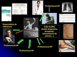 Professional AP




Especialista de
referència                                 CAS CLÍNIC
                                        (dubte diagnòstic,
                                            terapèutic,
                                         interpretació de
                                             proves…)




 Professional AP
                                     Professional AP

                   Professional AP
 