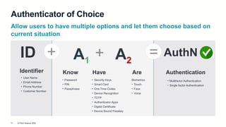 © FIDO Alliance 2025
15
Authenticator of Choice
A1 A2
ID + AuthN
Know
• Password
• PIN
• Passphrase
Have
• Security Keys
• Smart Card
• One Time Codes
• Device Recognition
• TOTP
• Authenticator Apps
• Digital Certificate
• Device Bound Passkey
Are
Biometrics
• Touch
• Face
• Voice
• User Name
• Email Address
• Phone Number
• Customer Number
Allow users to have multiple options and let them choose based on
current situation
Identifier Authentication
• Multifactor Authentication
• Single factor Authentication
+ =
 