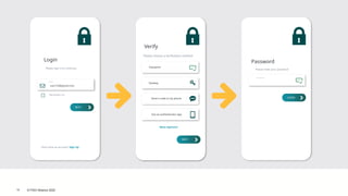 © FIDO Alliance 2025
18
Login
Please sign in to continue.
Email
user123@gmail.com
Don’t have an account? Sign Up
Remember me
NEXT
Verify
Please choose a verification method
Password
Passkey
Send a code to my phone
Use an authenticator app
More Options?
NEXT
Password
Please enter your password
Password
LOGIN
 