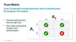 © FIDO Alliance 2025
19
Trust Matrix
• Choose Authenticators
that are high trust
• Don’t allow combination
of lower trust
authenticators A1
A2
High
Med
High Med
Trust Thresholds should determine which authenticators
the program will support
 