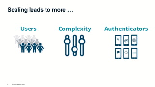 © FIDO Alliance 2025
2
Scaling leads to more …
Users
123456
Authenticators
Complexity
 