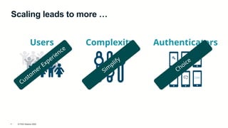 © FIDO Alliance 2025
4
Scaling leads to more …
Users
123456
Authenticators
Complexity
Custom
er Experience
Sim
plify
Choice
 