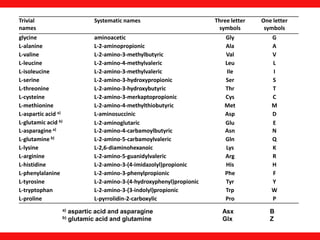 04 Amino acids SPECIAL @.pdf