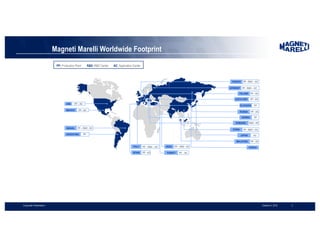 Magneti Marelli Worldwide Footprint
Corporate Presentation 3
PP - AC
PP - AC
PP - AC
USA PP – AC
MEXICO
BRASIL
ARGENTINA
G...