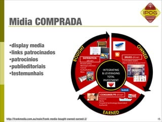 Midia COMPRADA

  •display media
  •links patrocinados
  •patrocínios
  •publieditoriais
  •testemunhais




http://frankmedia.com.au/main/frank-media-bought-owned-earned-2/   15
 