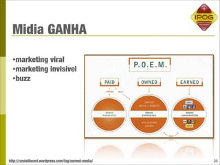 Midia GANHA

  •marketing viral
  •marketing invisível
  •buzz




http://randallbeard.wordpress.com/tag/earned-media/   25
 