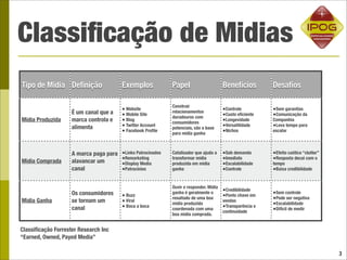 Classiﬁcação de Midias
Tipo de Midia Deﬁnição                  Exemplos              Papel                      Benefícios         Desaﬁos

                                                              Construir
                                        • Website                                        •Controle          •Sem garantias
                    É um canal que a    • Mobile Site
                                                              relacionamentos
                                                                                         •Custo eﬁciente    •Comunicação da
                                                              duradouros com
Midia Produzida     marca controla e    • Blog                consumidores               •Longevidade       Companhia
                    alimenta            • Twitter Account     potenciais, são a base     •Versatilidade     •Leva tempo para
                                        • Facebook Proﬁle     para midia ganha           •Nichos            escalar



                    A marca paga para   •Links Patrocinados   Catalisador que ajuda a    •Sob demanda       •Efeito caótico “clutter”
Midia Comprada      alavancar um        •Remarketing          transformar midia          •Imediato          •Resposta decai com o
                                        •Display Media        produzida em midia         •Escalabilidade    tempo
                    canal               •Patrocínios          ganha                      •Controle          •Baixa credibilidade

                                                              Ouvir e responder. Midia
                                                                                         •Credibilidade     •Sem controle
                    Os consumidores     • Buzz
                                                              ganha é geralmente o
                                                                                         •Ponto chave em
Midia Ganha         se tornam um        • Viral
                                                              resultado de uma boa
                                                                                         vendas             •Pode ser negativa
                                        • Boca a boca
                                                              midia produzida
                                                                                         •Transparência e   •Escalabilidade
                    canal                                     coordenada com uma                            •Difícil de medir
                                                                                         continuidade
                                                              boa midia comprada.


Classiﬁcação Forrester Research Inc
“Earned, Owned, Payed Media”

                                                                                                                                        3
 