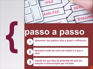 {   passo a passo
    1

    2
        determine seu público alvo e quem o inﬂuencia



        descubra onde ele está nas midias e o que o
        atrai


        estude em que fase da pirâmide ele está em
    3   relação a comunicação que irá fazer
                                                        37
 