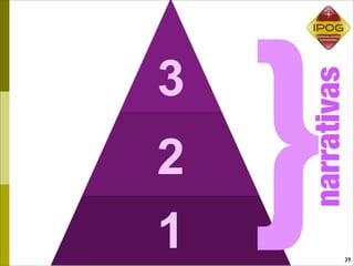 2
 1
            3

 }
     narrativas
39
 