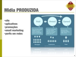 Midia PRODUZIDA

•site
•aplicativos
•promoções
•email marketing
•perﬁs em redes




                   4
 