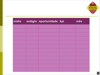 midia   estágio oportunidade kpi   mês




                                         40
 