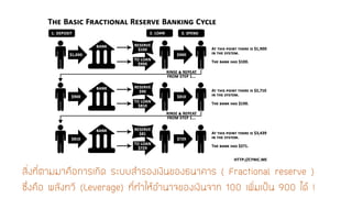 สิ่งที่ตามมาคือการเกิด ระบบสารองเงินของธนาคาร ( Fractional reserve) ซึ่งคือ พลังทวี (Leverage) ที่ทาให้อานาจของเงินจาก 100 เพิ่มเป็น 900 ได้ !  