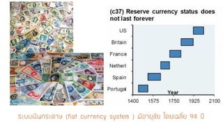 ระบบเงินกระดาษ (fiat currency system )มีอายุขัย โดยเฉลี่ย 94 ปี  