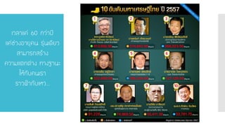 เวลาแค่ 60กว่าปี แค่ช่วงอายุคน รุ่นเดียว สามารถสร้าง ความแตกต่าง ทางฐานะ ให้กับคนเรา ราวฟ้ากับเหว...  