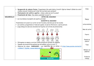  Recuperación de saberes Previos: Preguntamos ¿De quién habla el textol? ¿Qué se llaman? ¿Dónde las viste?
¿Cuáles conoces? ¿Cuántas son? ¿Cuál fue la primera que cantamos?
 Planteamiento del conflicto cognitivo: ¿Sabes cuáles son las 5 vocales?
 Presentación del tema: Hoy vamos a aprender la vocal “a”
Video
Espejo
Letras móviles
Base de carton
Pizarra
Plumón de
pizarra
Tizas
Rótulos con
palabras
Fichas de
trabajo
DESARROLLO ANTES DEL DISCURSO
 Les recordamos el propósito de nuestra actividad
DURANTE EL DISCURSO
Presentamos en la pizarra un cartel con las 5 vocales y decimos que son las vocales.
 Las cuentan y preguntamos si todas son iguales, en qué se diferencian, a qué se parecen.
 Luego debajo de cada una colocamos las tarjetas con la forma de pronunciarlas.
 Entregamos un espejo y se miran cuando pronuncian imitando las imágenes.
 Después de pronunciarlas pedimos que nos señalen cuál es la vocal “a”.
 Observan los videos : BABYRADIO - LA CANCIÓN DE LA VOCAL A https://www.youtube.com/watch?
v=XK8mxT_f1gY&ab_channel=BabyradioVEVO
 