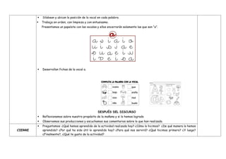  Silabean y ubican la posición de la vocal en cada palabra.
 Trabaja en orden, con limpieza y con entusiasmo.
Presentamos un papelote con las vocales y ellos encerrarán solamente las que son “a”.
 Desarrollan fichas de la vocal a.
DESPUÉS DEL DISCURSO
 Reflexionamos sobre nuestro propósito de la mañana y si lo hemos logrado
 Observamos sus producciones y escuchamos sus comentarios sobre lo que han realizado.
CIERRE
 Preguntamos: ¿Qué hemos aprendido de la actividad realizada hoy? ¿Cómo lo hicimos? ¿De qué manera lo hemos
aprendido? ¿Por qué ha sido útil lo aprendido hoy? ¿Para qué nos servirá? ¿Qué hicimos primero? ¿Y luego?
¿Finalmente?, ¿Qué te gusto de la actividad?
 
