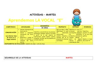 COMPETENCIA CAPACIDADES
DESEMPEÑOS
PROPÓSITO CRITERIO EVIDENCIA
04 AÑOS
COMUNICACIÓN
Lee diversos tipos
de texto en su
lengua materna
 Obtiene información del
texto escrito.
 Infiere e interpreta
información del texto
escrito.
 Reflexiona y evalúa la
forma, el contenido y
contexto del texto
escrito.
Identifica características de personas,
personajes, animales, objetos o acciones
a partir de lo que observa en
ilustraciones cuando explora cuentos,
etiquetas, carteles, que se presentan en
variados soportes.
Que los niños y niñas
identifiquen la vocal
“E” observando
ilustraciones,
cuentos, etiquetas y
carteles que se le
presentan en diversas
actividades.
Identifica la vocal “E”
en textos escritos
de etiquetas, empaques
de diferentes
productos, caratulas de
cuentos, láminas, a
partir de algunos
indicios o palabras
conocidas por ellos.
Identifica y
encierra la vocal
”e” en una ficha
gráfica.
Realiza el trazo
de la vocal “E”
INSTRUMENTOS DE EVALUACIÓN: Cuaderno de campo – Lista de cotejo
DESARROLLO DE LA ACTIVIDAD MARTES
ACTIVIDAD – MARTES
Aprendemos LA VOCAL “E”
 