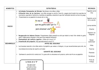 MOMENTOS ESTRATEGIAS RECURSOS
INICIO
 Actividades Permanentes de Entrada: Recibimos a los niños y niñas.
 Utilización Libre de los Sectores: Los niños escogen su sector favorito, juegan practicando los acuerdos de
convivencia, guardan el material y reunidos en asamblea comentan lo que han realizado durante su hora de juego.
 Presentamos en un papelote la escena de la rima:
 Recuperación de Saberes Previos: Preguntamos ¿Qué animalito es del que habla la rima? ¿Por dónde le gusta
subir? ¿Qué quiere alcanzar? ¿Con qué vocal empieza elefante?
 Planteamiento del conflicto cognitivo: ¿Cómo es la vocal “e”?
 Presentación del proposito: Hoy aprenderemos la vocal “e”.
Papelote con la
rima
Papelote con la
letra canción
Letras móviles
Siluetas
Papelote con
imágenes
Equipo
audiovisual
Video
Pizarras
Plumones
Periódicos
Ficha de
trabajo
DESARROLLO ANTES DEL DISCURSO
 Les hacemos mención a los niños sobre el propósito que vamos a trabajar y lo que necesitaremos para ello, les
recordamos las normas de nuestra actividad
DURANTE DEL DISCURSO
 Cantamos la canción de la ronda de la “e y para ello la colocamos en la pizarra, estar escrita en un papelote
La Ronda de la “E”
Que salga el enano,
que salga el enano,
que lo quiero ver bailar,
después formaremos,
después formaremos,
 