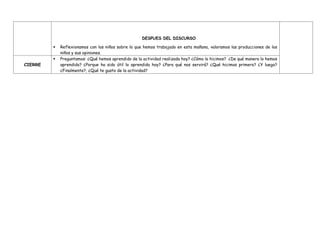 DESPUES DEL DISCURSO
 Reflexionamos con los niños sobre lo que hemos trabajado en esta mañana, valoramos las producciones de los
niños y sus opiniones.
CIERRE
 Preguntamos: ¿Qué hemos aprendido de la actividad realizada hoy? ¿Cómo lo hicimos? ¿De qué manera lo hemos
aprendido? ¿Porque ha sido útil lo aprendido hoy? ¿Para qué nos servirá? ¿Qué hicimos primero? ¿Y luego?
¿Finalmente?, ¿Qué te gusto de la actividad?
 