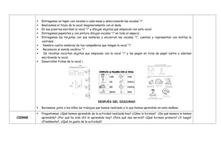  Entregamos un taper con vocales a cada mesa y seleccionarán las vocales “i”.
 Realizamos el trazo de la vocal imaginariamente con el dedo.
 En sus pizarras escriben la vocal “i” y dibujan objetos que empiecen con esta vocal.
 Entregamos papelotes y con pintura dibujan vocales “i” en todo el espacio.
 Entregamos las tarjetas con sus nombres y encierran las vocales “i”, cuentan y representan con bolitas la
cantidad.
 Nombra cuatro nombres de tus compañeros que tengan la vocal “i”.
 Reconocen el sonido vocálico “i”.
 De revistas recortan objetos que empiezan con la vocal “i” y las pegan en tiras de papel lustre y adornan
escribiendo la vocal.
 Desarrollan fichas de la vocal i.
DESPUES DEL DISCURSO
 Revisamos junto a los niños los trabajos que hemos realizado y lo que hemos aprendido en esta mañana.
CIERRE
 Preguntamos: ¿Qué hemos aprendido de la actividad realizada hoy? ¿Cómo lo hicimos? ¿De qué manera lo hemos
aprendido? ¿Por qué ha sido útil lo aprendido hoy? ¿Para qué nos servirá? ¿Qué hicimos primero? ¿Y luego?
¿Finalmente?, ¿Qué te gusto de la actividad?
 