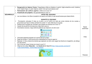  Recuperación de Saberes Previos: Preguntamos ¿Cómo se llamaba el cuento? ¿Qué animalitos eran? ¿Cuántos
eran? ¿Quién llegó a la casa? ¿Qué se comió? ¿Con qué vocal empieza oso?
 Planteamiento del conflicto cognitivo: ¿Cómo es la vocal “o”?
 Presentación del propósito: Hoy aprenderemos la vocal “o”.
Equipo
audiovisual
Video
Plumones
DESARROLLO ANTES DEL DISCURSO:
 Les recordamos a los niños el propósito de nuestra actividad y lo que necesitaremos para desarrollarla
DURANTE EL DISCURSO
 Previamente colocamos 5 telas en el patio y en el centro de cada una varias siluetas de las vocales y
procuramos que haya la misma cantidad de vocales “o” como niños hay en el grupo.
 Pedimos que se agrupen por afinidad y que busquen las siluetas de la vocal “o”.
 Cuando las encuentren las observan y describen como es.
 Vocalizamos oooooooo, luego nombran palabras que empiecen con esta vocal.
 Colocamos papelotes pegados en la pared (uno por grupo).
 Pegan las vocales “o” que encontraron ordenándolas en la parte superior.
 Regresan la tela y buscan las siluetas que empiezan con esta vocal, pegan las siluetas en el papelote, una debajo
de cada silueta.
 Con la tela que tienen forman en el piso la vocal “o”.
 Observan los videos: Babyradio - La Canción de la Vocal O https://www.youtube.com/watch?
v=pELHumPyCNw&ab_channel=BabyradioVEVO
 