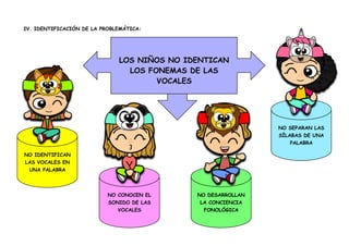 IV. IDENTIFICACIÓN DE LA PROBLEMÁTICA:
LOS NIÑOS NO IDENTICAN
LOS FONEMAS DE LAS
VOCALES
NO SEPARAN LAS
SÍLABAS DE UNA
PALABRA
NO CONOCEN EL
SONIDO DE LAS
VOCALES
NO IDENTIFICAN
LAS VOCALES EN
UNA PALABRA
NO DESARROLLAN
LA CONCIENCIA
FONOLÓGICA
 