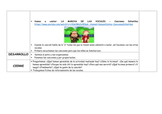  Vamos a cantar: LA MARCHA DE LAS VOCALES - Canciones Infantiles
https://www.youtube.com/watch?v=U30sCM6Zz4E&ab_channel=VamosACantar-CancionesInfantiles
 Cuando la canción hable de la “a” todos los que la tienen salen adelante a bailar, así hacemos con las otras
vocales.
 Primero escuchamos las canciones para que los niños se familiaricen.
DESARROLLO  Salimos al patio y nos organizamos.
 Ponemos las canciones y por grupos bailan.
CIERRE
 Preguntamos: ¿Qué hemos aprendido de la actividad realizada hoy? ¿Cómo lo hicimos? ¿De qué manera lo
hemos aprendido? ¿Porque ha sido útil lo aprendido hoy? ¿Para qué nos servirá? ¿Qué hicimos primero? ¿Y
luego? ¿Finalmente?, ¿Qué te gusto de la canción?
 Trabajamos fichas de reforzamiento de las vocales.
 