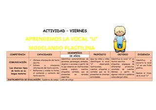 COMPETENCIA CAPACIDADES
DESEMPEÑOS
PROPÓSITO CRITERIO EVIDENCIA
04 AÑOS
COMUNICACIÓN
Lee diversos tipos
de texto en su
lengua materna
 Obtiene información del texto
escrito.
 Infiere e interpreta
información del texto escrito.
 Reflexiona y evalúa la forma,
el contenido y contexto del
texto escrito.
Identifica características de
personas, personajes, animales,
objetos o acciones a partir de
lo que observa en ilustraciones
cuando explora cuentos,
etiquetas, carteles, que se
presentan en variados
soportes.
Que los niños y niñas
identifiquen la vocal
“U” observando
ilustraciones,
cuentos, etiquetas y
carteles que se le
presentan en diversas
actividades.
Identifica la vocal “U” en
textos escritos de
etiquetas, empaques de
diferentes productos,
caratulas de cuentos,
láminas, a partir de
algunos indicios o palabras
conocidas por ellos.
Identifica y
encierra la vocal
“U” en una ficha
gráfica.
Realiza el trazo
de la vocal “U”
INSTRUMENTOS DE EVALUACIÓN: Cuaderno de campo – Lista de cotejo
ACTIVIDAD – VIERNES
APRENDEMOS LA VOCAL “U”
MODELANDO PLASTILINA
 