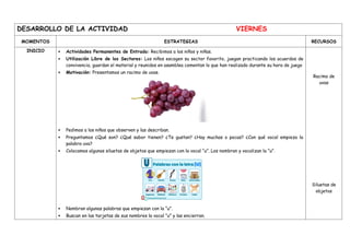 DESARROLLO DE LA ACTIVIDAD VIERNES
MOMENTOS ESTRATEGIAS RECURSOS
INICIO  Actividades Permanentes de Entrada: Recibimos a los niños y niñas.
 Utilización Libre de los Sectores: Los niños escogen su sector favorito, juegan practicando los acuerdos de
convivencia, guardan el material y reunidos en asamblea comentan lo que han realizado durante su hora de juego
 Motivación: Presentamos un racimo de uvas.
 Pedimos a los niños que observen y las describan.
 Preguntamos ¿Qué son? ¿Qué sabor tienen? ¿Te gustan? ¿Hay muchas o pocas? ¿Con qué vocal empieza la
palabra uva?
 Colocamos algunas siluetas de objetos que empiezan con la vocal “u”. Los nombran y vocalizan la “u”.
 Nombran algunas palabras que empiezan con la “u”.
 Buscan en las tarjetas de sus nombres la vocal “u” y las encierran.
Racimo de
uvas
Siluetas de
objetos
 