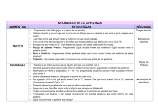 DESARROLLO DE LA ACTIVIDAD
MOMENTOS ESTRATEGIAS RECURSOS
INICIO
 Proponemos a los niños jugar a la pesca de las vocales.
 Salimos al patio y se entrega una tarjeta con un dibujo que corresponda a una vocal y se la cuelgan en el
cuello.
 Los niños miran qué dibujo tienen y nombran con qué vocal empieza.
 A la voz de tres decimos pescar a los niños que tengan palabras que empiecen con la vocal “E”.
 Escapan los que tienen la “e” y los demás los pescan, así vamos cambiando de vocales.
 Recojo de saberes Previos: Preguntamos ¿Qué vocales tienen sus nombres? ¿Qué vocales tiene la
palabra avión?
 Reto o Conflicto: Preguntamos ¿Cómo podemos saber qué otras vocales tienen los nombres de estos
objetos?
 Propósito: Hoy vamos a aprender a reconocer las vocales que están en las palabras.

Imagen mancha
Manoplas de
manchas
Hojas de
trabajo
Materiales de
escritorio
DESARROLLO  Pedimos a los niños que escojan un objeto del aula y se sienten con él.
 Decimos que para saber qué vocales tiene el nombre de ese objeto jugaremos a silabear las palabras.
 Mostramos un títere y silabeamos, ti - te – re, preguntamos ¿Cuántos sonidos tiene la palabra títere?
ellos dirán 3.
 Ahora silabeamos despacio, alargando el sonido de cada vocal.
 Por ejemplo: tiiiiii ¿Con qué vocal suena? Con la “i”, teeeee ¿Con qué vocal suena? Con la “e”, reeeeee
¿Con qué vocal suena? Con la “e”.
 Ponemos algunos ejemplos más para que los niños comprendan.
 Luego uno a uno, los niños nombrarán el objeto que escogieron silabeando.
 Todos reconocemos los sonidos vocálicos de la palabra y la cantidad de vocales que tiene.
 Trabajamos con siluetas y por mesas reconocerán los sonidos vocálicos que están dentro de cada
palabra.
 ¿Qué vocales tiene la palabra murciélago?
 