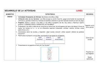 DESARROLLO DE LA ACTIVIDAD LUNES
MOMENTOS ESTRATEGIAS RECURSOS
INICIO  Actividades Permanentes de Entrada: Recibimos a los niños y niñas.
 Utilización Libre de los Sectores: Los niños escogen su sector favorito, juegan practicando los acuerdos de
convivencia, guardan el material y reunidos en asamblea comentan lo que han realizado durante su hora de juego.
 Propósito: Damos a conocer a los niños y a las niñas el propósito del día. Hoy vamos a: Planificar nuestro
proyecto “JUGANDO CON EL SONIDO DE LAS PALABRAS”
 Proponemos a los niños y niñas que se conviertan en detectives, les entregamos una lupa y les damos la tarea de
buscar las vocales (a, e, i, o, u), en diferentes soportes (comunidad, carteles, cuentos, afiches, avisos
publicitarios, etc.)
 Conversamos sobre las vocales y responden: ¿Qué vocales conoces?, ¿Cómo suenan?, ¿Dónde las podemos
encontrar?
 Planificamos el proyecto con los niños, escribiendo lo que opinan en un papelote.
 Presentamos en un papelote el texto de “Las Vocales”.
Papelote con la
letra canción
Cartel de las
vocales
Tarjetas con
sus imágenes
Equipo
audiovisual
¿Qué
haremos?
¿Cómo lo
haremos?
¿Qué
necesitamos?
 