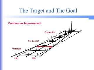 The Target and The Goal 