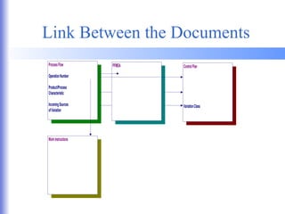 Link Between the Documents 