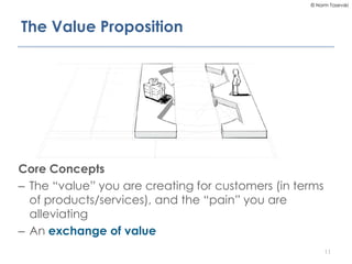 © Norm Tasevski
11
Core Concepts
– The “value” you are creating for customers (in terms
of products/services), and the “pa...
