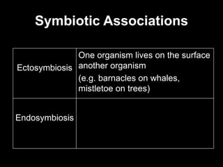 Symbiotic Associations Ectosymbiosis One organism lives on the surface another organism (e.g. barnacles on whales, mistletoe on trees) Endosymbiosis 