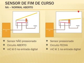  Sensor NÃO pressionado
 Circuito ABERTO
 mC lê 0 na entrada digital
 Sensor pressionado
 Circuito FECHA
 mC lê 1 na entrada digital
 