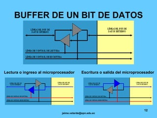 BUFFER DE UN BIT DE DATOS Lectura o ingreso al microprocesador Escritura o salida del microprocesador 