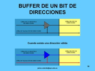 BUFFER DE UN BIT DE DIRECCIONES Cuando existe una dirección válida 